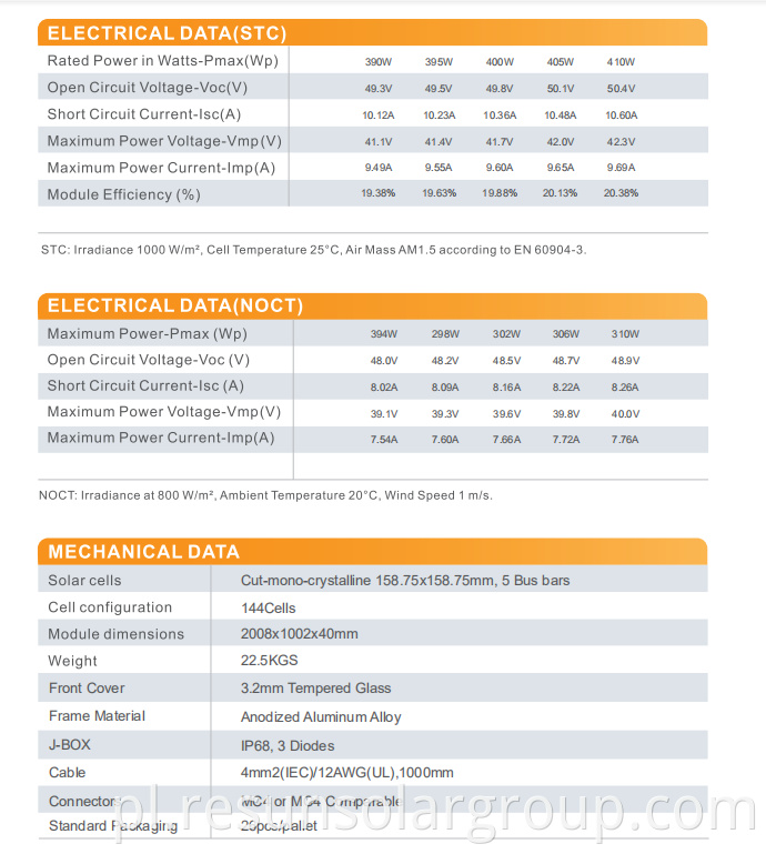 410watt mono half cell data